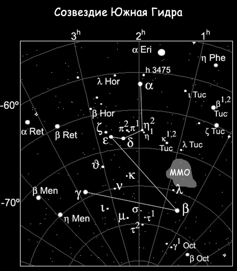 Constellation de l'Hydre du Sud