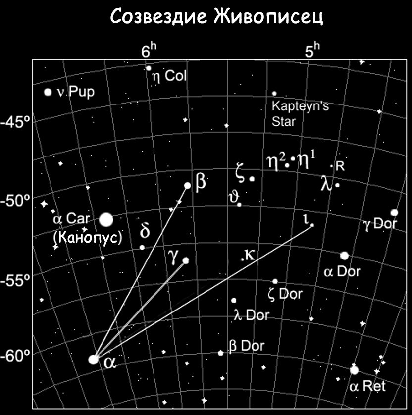 La constellation de l'Hagiographe
