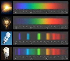 Spectres d'émission de différentes sources lumineuses