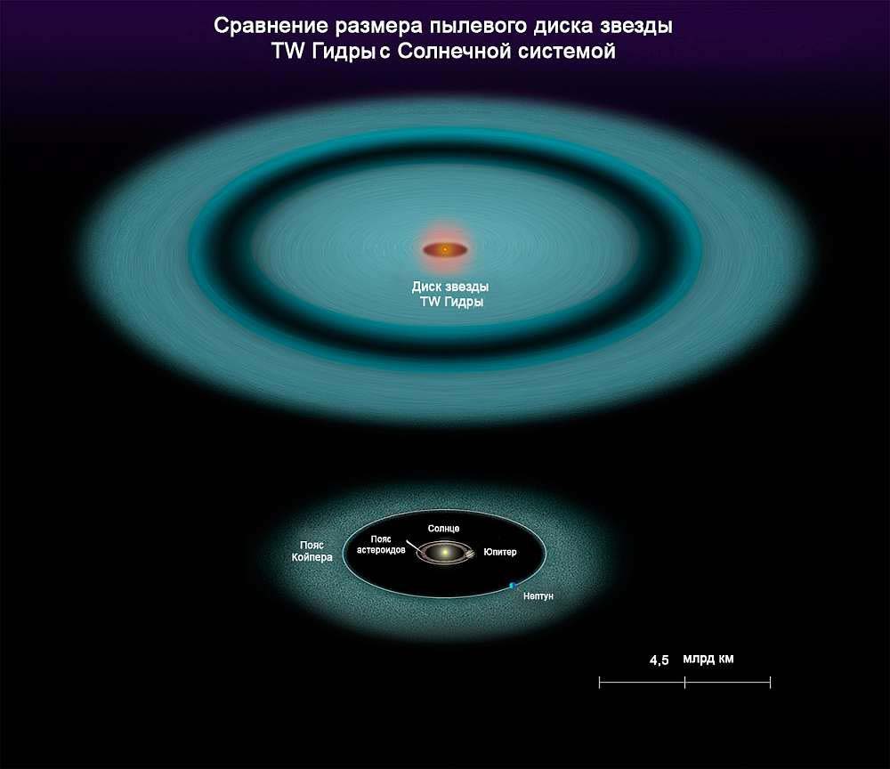 Comparaison du disque de l'étoile TW Hydra avec le système solaire