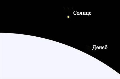 Comparaison de taille