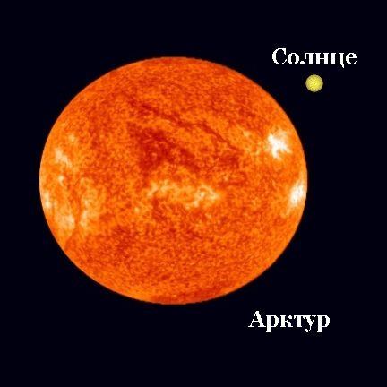 Comparaison de la taille d'Arcturus et du Soleil