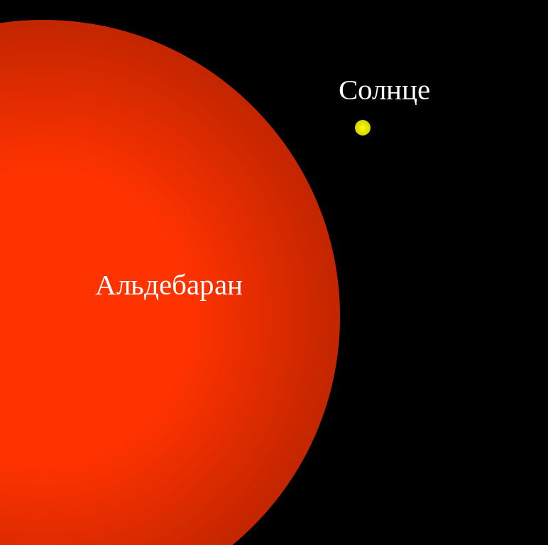 Comparaison de la taille du Soleil et d'Aldébaran