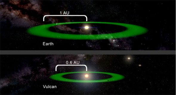 Comparaison des tailles du Soleil et du système stellaire 40 Eridanus