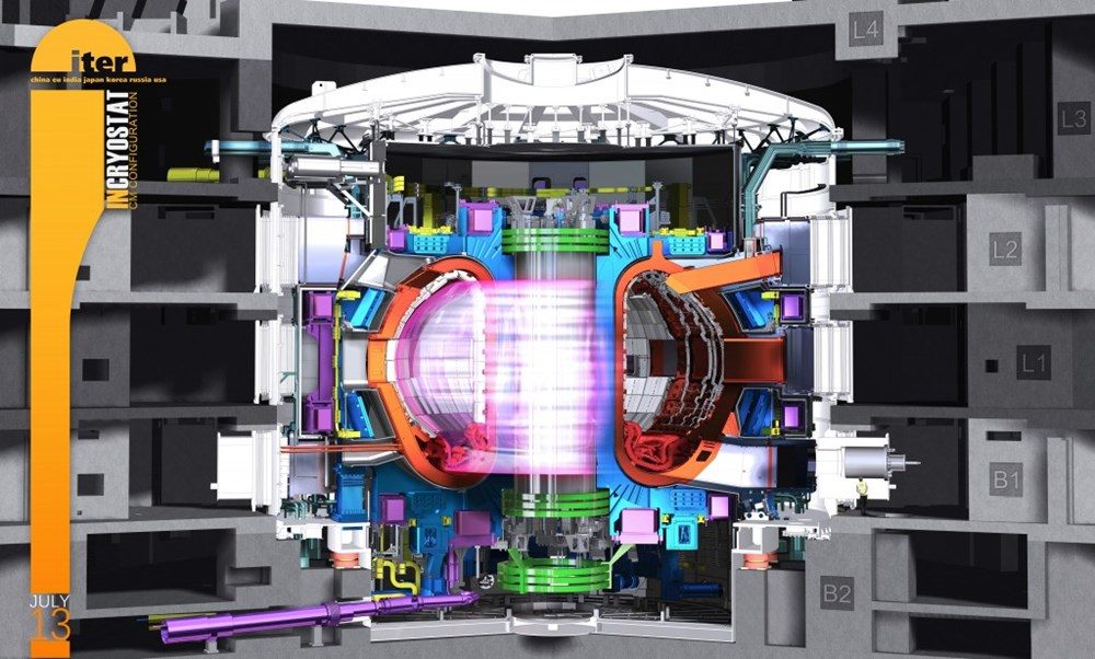 Modèle informatique d'ITER