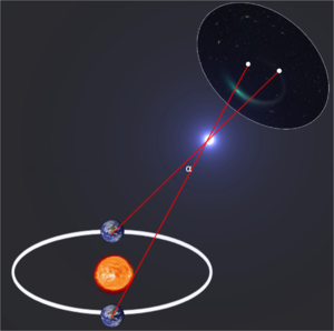 Parallaxe trigonométrique