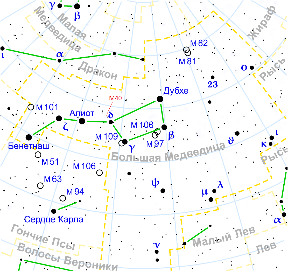 Position de l'étoile double M40 par rapport à l'astérisme Big Bucket