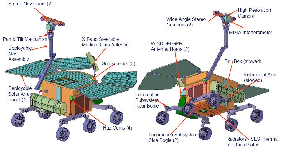 Conception du rover ExoMars