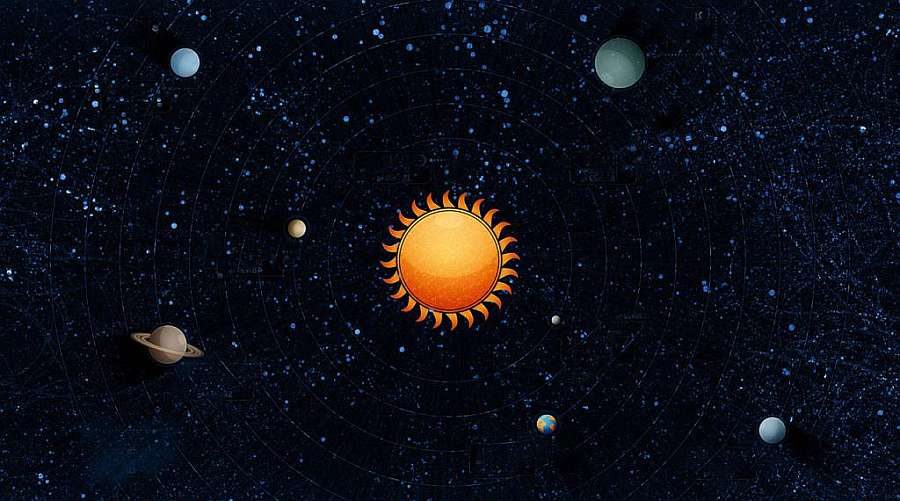 La rotation des planètes autour du Soleil