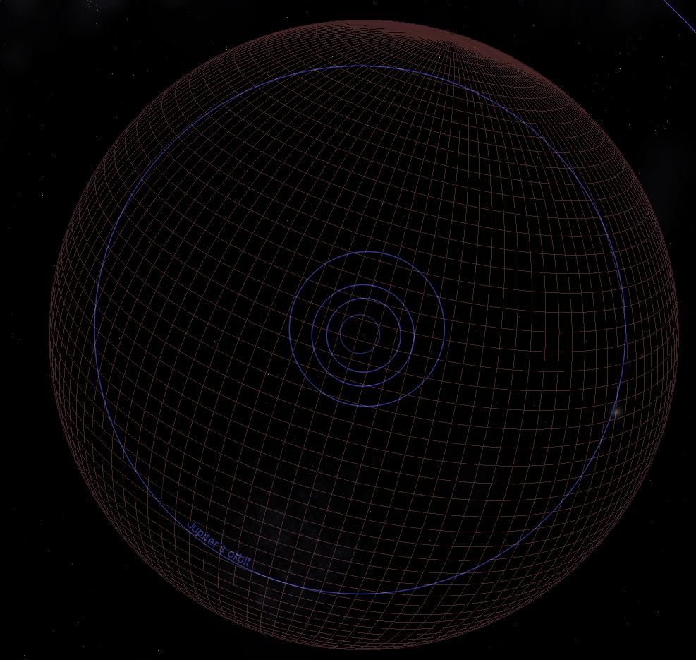 VV de Céphée A comparée à l'orbite de Jupiter